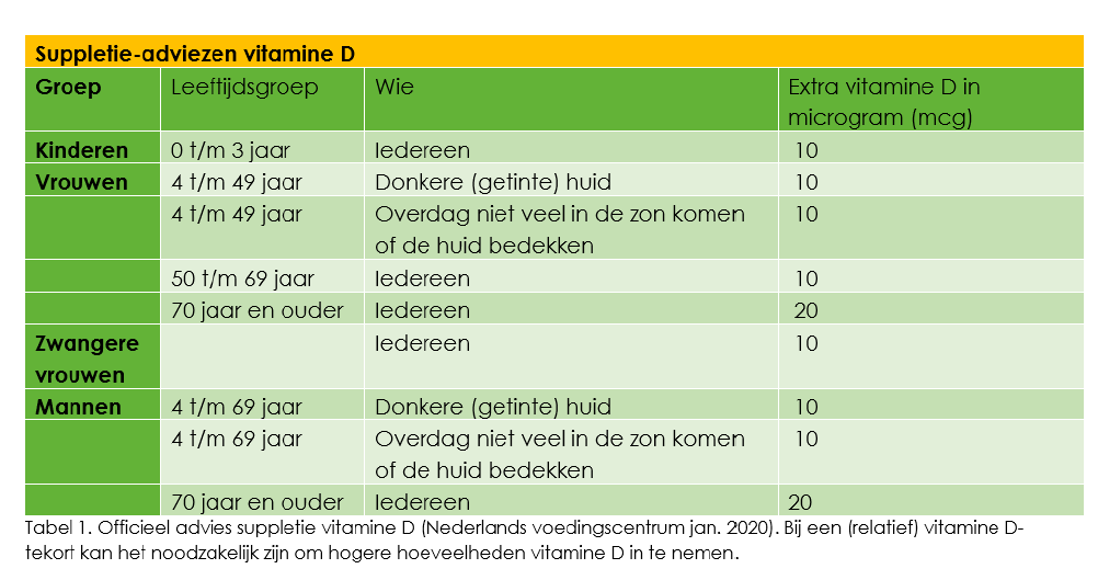 Vitamine D Wat is het, Tekort, Supplement Energetica Natura Vitamine D Wat is het, Tekort, Supplement Energetica Natura